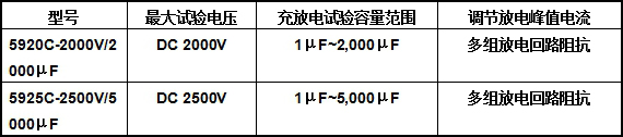 電容器耐久性試驗臺型號示例