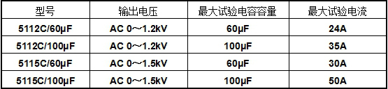 交流電容器耐壓試驗(yàn)臺(tái)產(chǎn)品型號(hào)示例