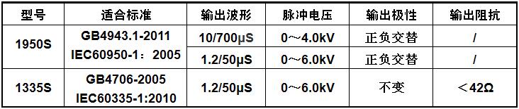 脈沖發(fā)生器規(guī)格參數(shù)