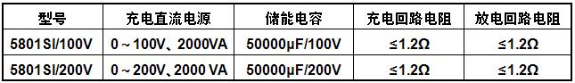 58XXSI產(chǎn)品型號(hào)示例