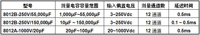 電容器間歇性測試系統(tǒng)型號示例