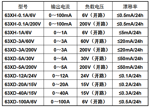 直流恒流電源型號示例