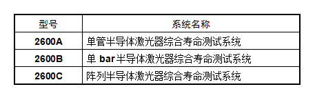 半導體激光器老化篩選及壽命綜合測試系統(tǒng)