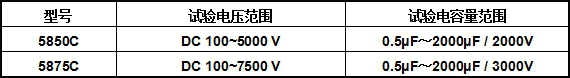 直流電容器自愈性試驗臺型號示例