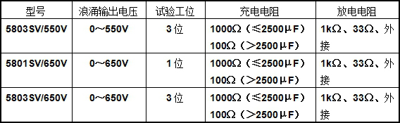 電容器浪涌電壓試驗(yàn)臺(tái)型號(hào)示例