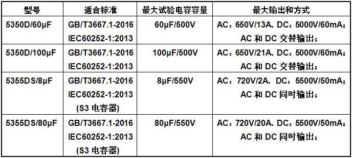 交流電容器破壞性試驗(yàn)臺(tái)產(chǎn)品型號(hào)示例