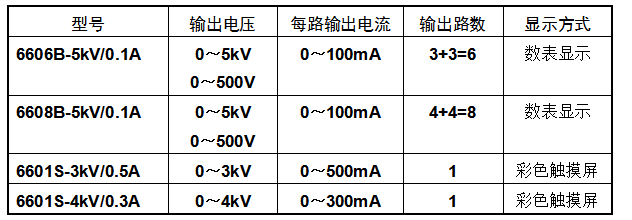 高壓直流老化電源型號示例