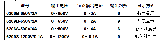 交流老化電源型號(hào)示例